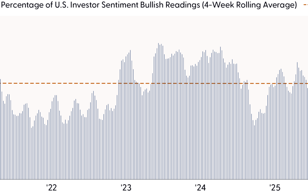 Weekly Market Commentary | Is the Stock Market’s Rally a Sign of Excess? | June 29, 2026