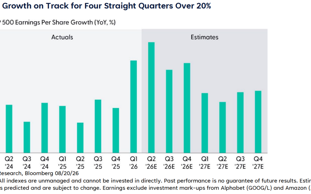 Weekly Market Commentary | Stock Market Tug of War: Earnings vs. Rates | August 24, 2026